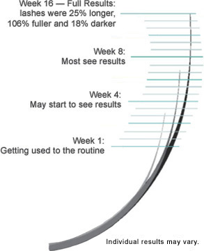 latisse graph